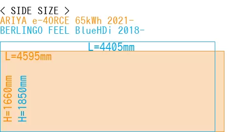#ARIYA e-4ORCE 65kWh 2021- + BERLINGO FEEL BlueHDi 2018-